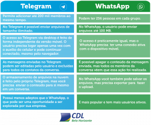 Telegram para Equipas: eis como funciona